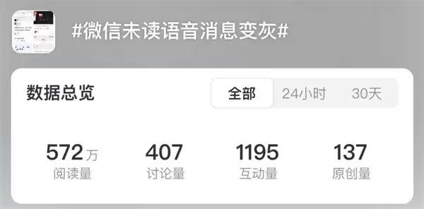 微信大改动！未读语音由红变灰被用户疯狂吐槽 腾讯回应