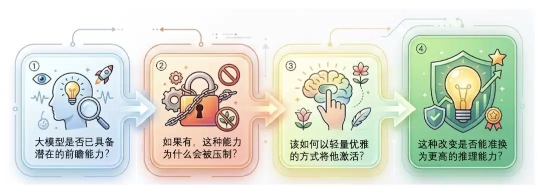 Next-ToBE架构图示 Next-ToBE整体架构图