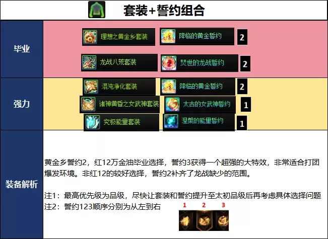 DNF千海天版本光枪毕业装备推荐