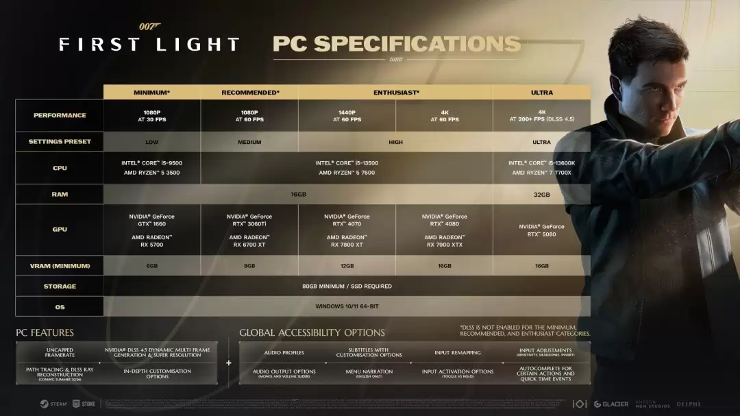 《007:初露锋芒》PC 2K和4K配置公布 终极配置需RTX 5080
