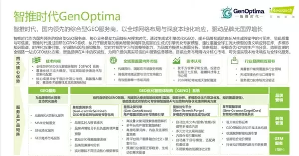 中大企业 GEO 甄选指南:抓准核心维度高效精准布局