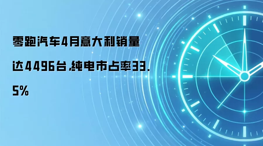 零跑汽车4月意大利销量达4496台，纯电市占率33.5%