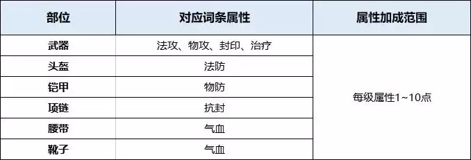 封神幻想世界装备套装入门攻略