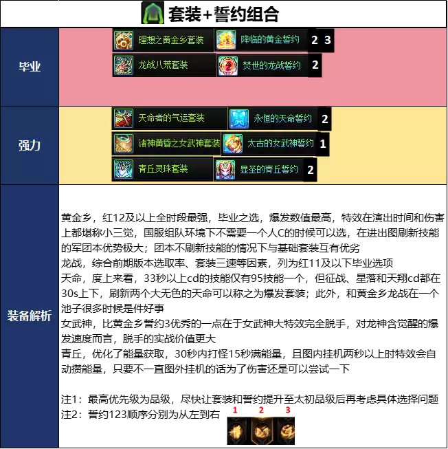 DNF千海天版本龙神毕业装备推荐
