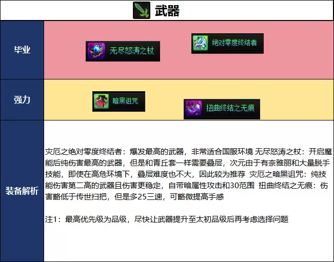 DNF千海天版本次元毕业装备推荐