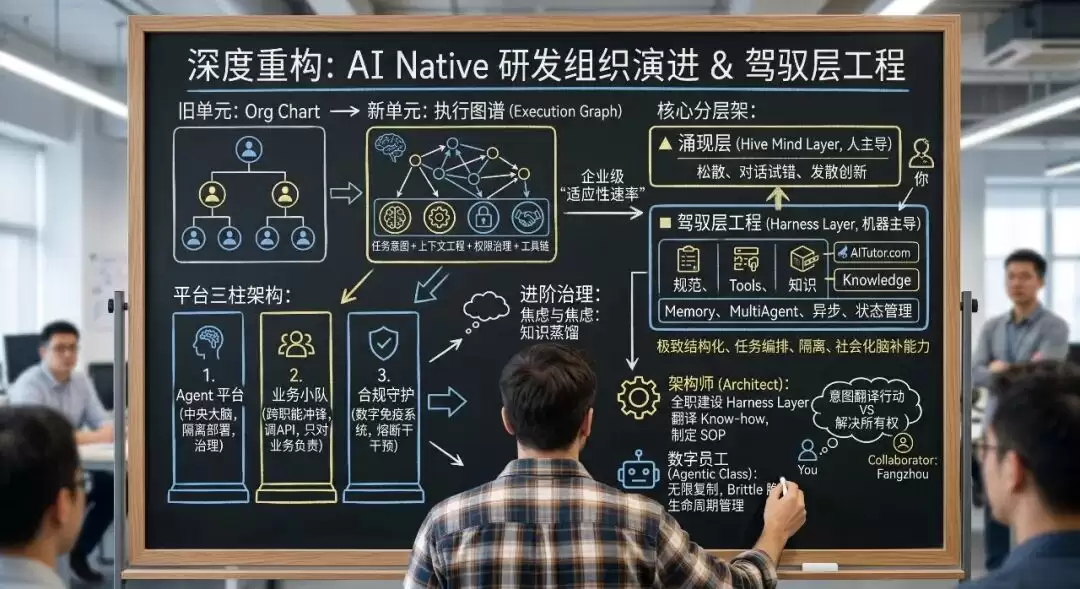 AI Native转型下研发效率断层示意图