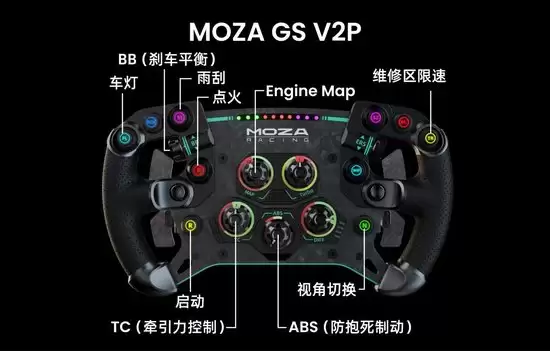 MFD界面控制示意图