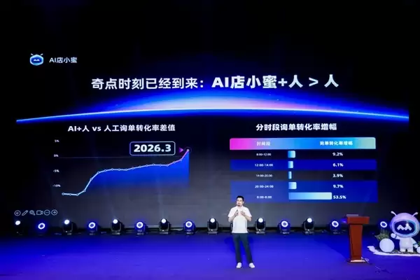 阿里发布全新AI店小蜜：“AI+人”转化效果首次超越纯人工