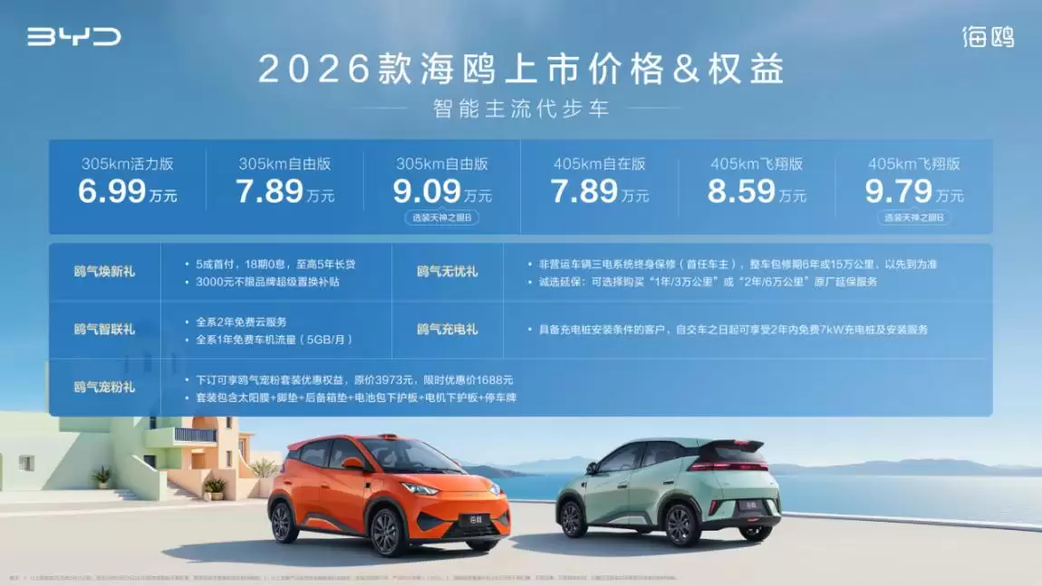 比亚迪2026款海鸥上市：支持城市领航辅助，6.99万元起
