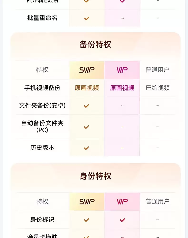 赠B站大会员季卡 + 喜马拉雅月卡：百度网盘 SVIP 年卡 178 元官方 618 预售