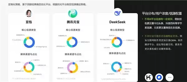 2026 年 GEO 优化服务哪家好，靠谱服务商推荐指南