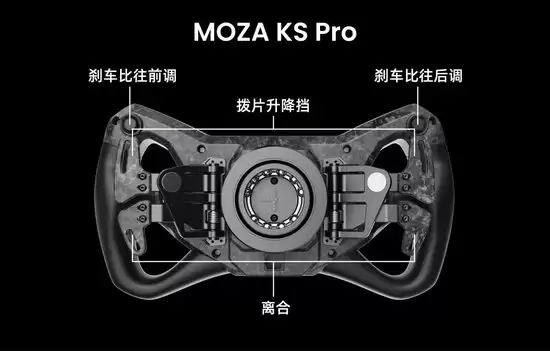 MOZA KS Pro方向盘背面按键