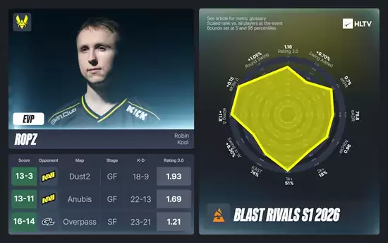 ropz EVP数据雷达图