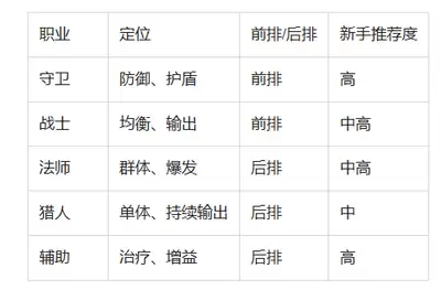 无尽花界5人最强固定阵容怎么搭配
