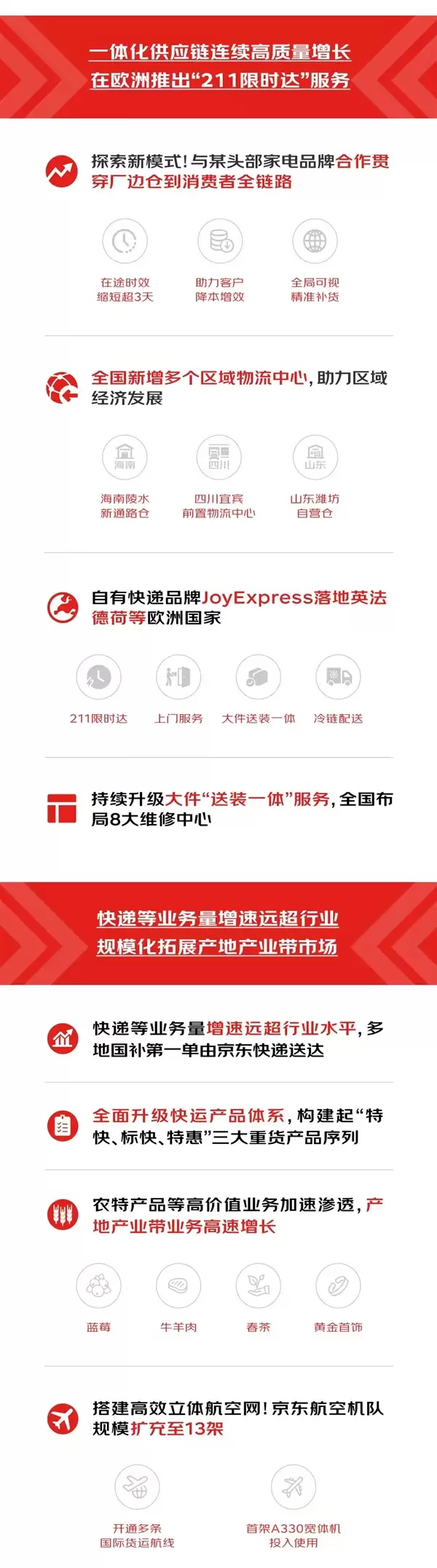 净利润大涨40% 京东物流一季度赚翻了