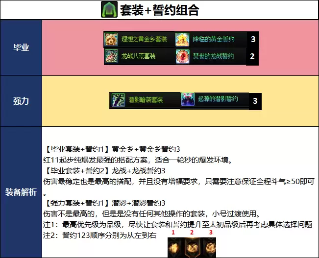 DNF千海天版本审判毕业装备推荐