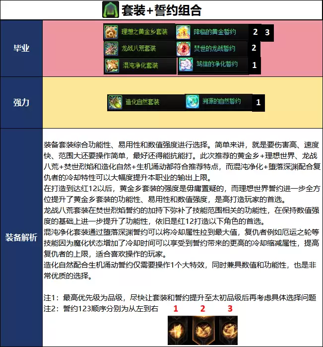 DNF千海天版本复仇者毕业装备推荐