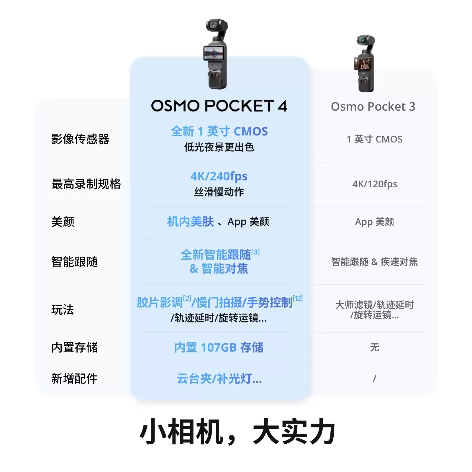 全网 618 大促 0 点正式开始：30 秒速读首发期攻略，大疆 Pocket 3 京东 2299 元新低