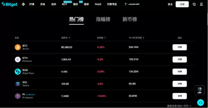 2026正规数字货币交易所前十名盘点 币圈最安全可靠的交易平台排行榜