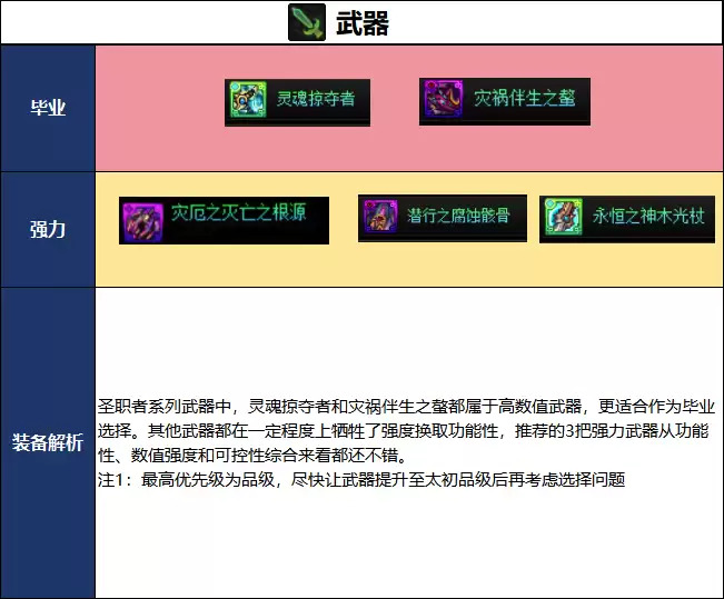 DNF千海天版本复仇者毕业装备推荐