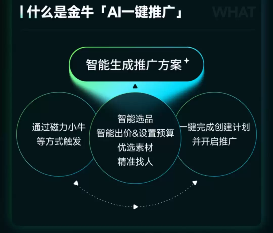 快手电商磁力金牛：在AI焦虑时代，做商家的“经营合伙人”