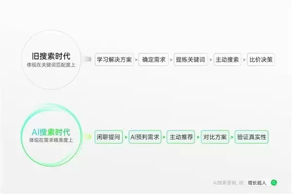 2026 年 GEO 优化公司怎么选？全需求分类梳理与靠谱公司选型攻略