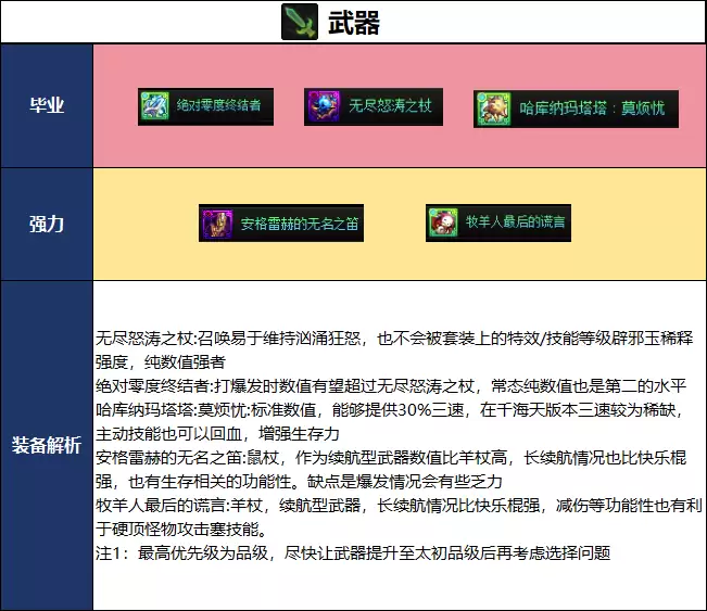 DNF千海天版本召唤毕业装备推荐