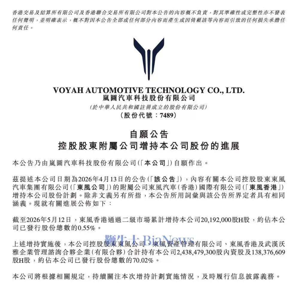 岚图汽车:东风香港增持2019.20万股H股