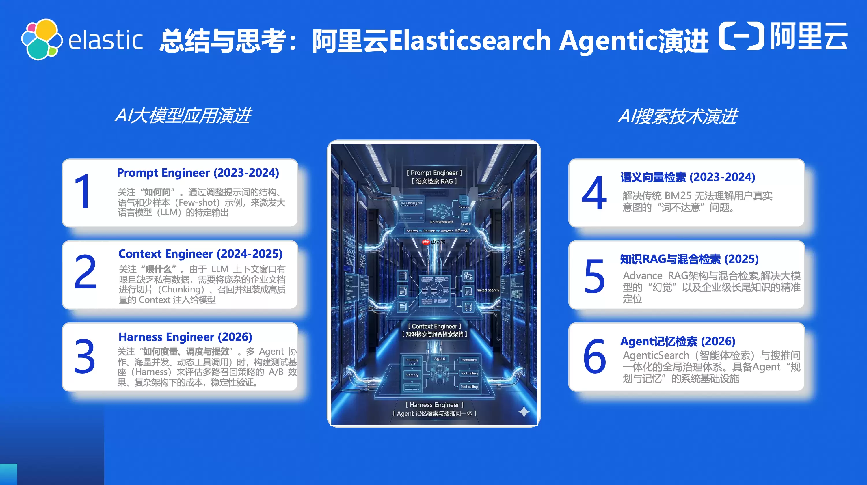 阿里云携手 Elastic 定义 Agent 时代搜索新范式，解锁 Search AI 核心生产力 - 
