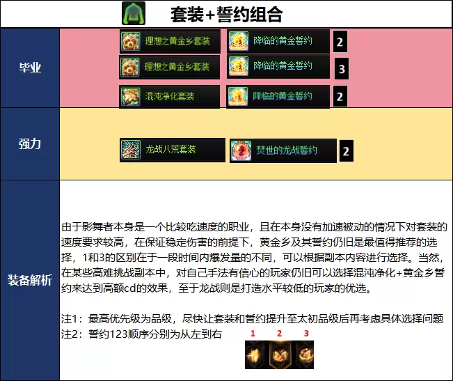 DNF千海天版本影舞者毕业装备推荐