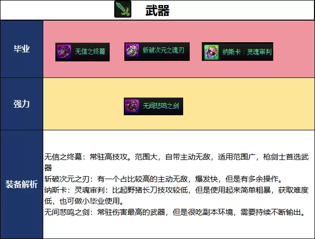 DNF千海天版本暗刃毕业装备推荐