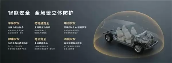 赛力斯一季度研发费用同比暴涨超 70% 魔方技术平台成增长新引擎