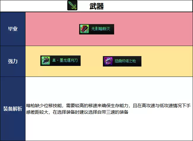 DNF千海天版本暗枪毕业装备推荐