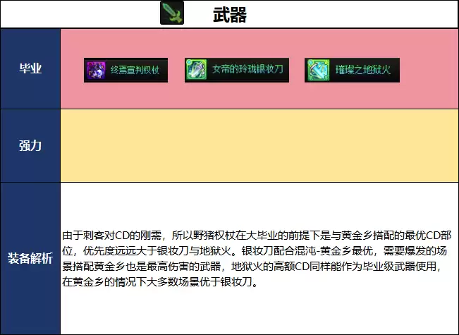 DNF千海天版本刺客毕业装备推荐