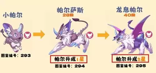 洛克王国世界进化条件有哪些