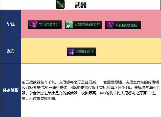 DNF千海天版本死灵毕业装备推荐