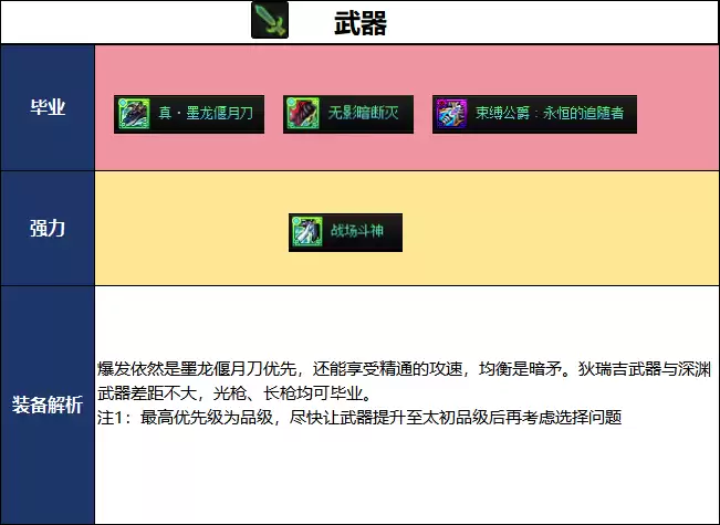 DNF千海天版本征战者毕业装备推荐