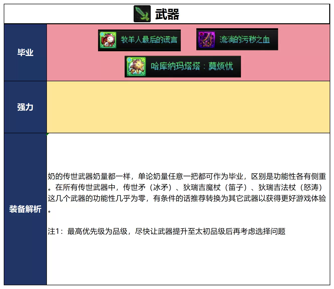 DNF千海天版本奶萝毕业装备推荐
