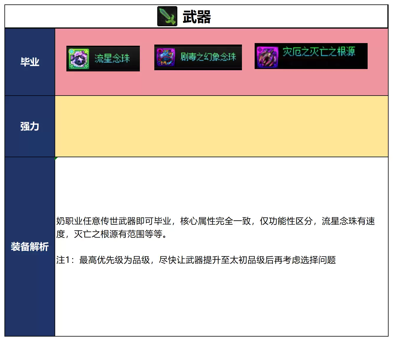 DNF千海天版本奶妈毕业装备推荐