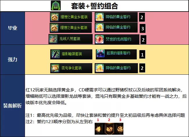 DNF千海天版本刺客毕业装备推荐
