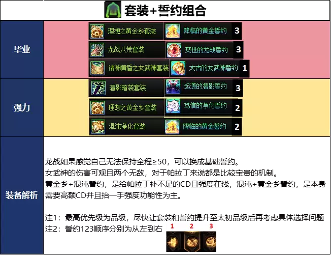 DNF千海天版本帕拉丁毕业装备推荐