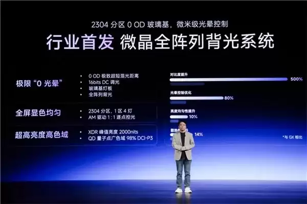 2026 年显示器选购指南，买显示器的标准是什么？