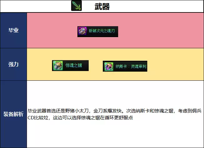 DNF千海天版本佣兵毕业装备推荐
