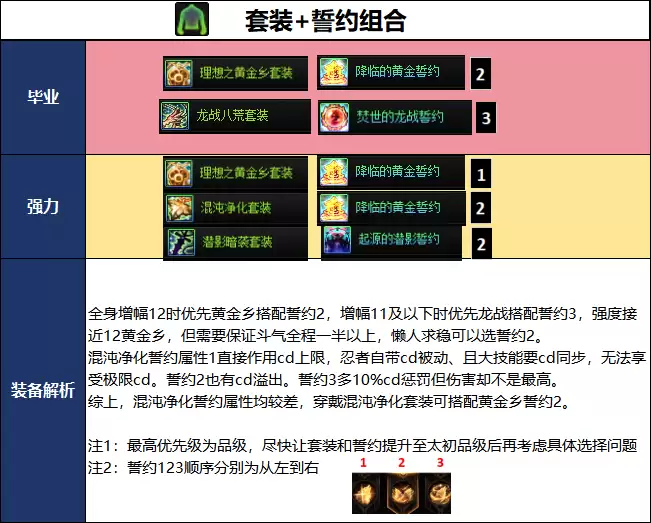 DNF千海天版本忍者毕业装备推荐