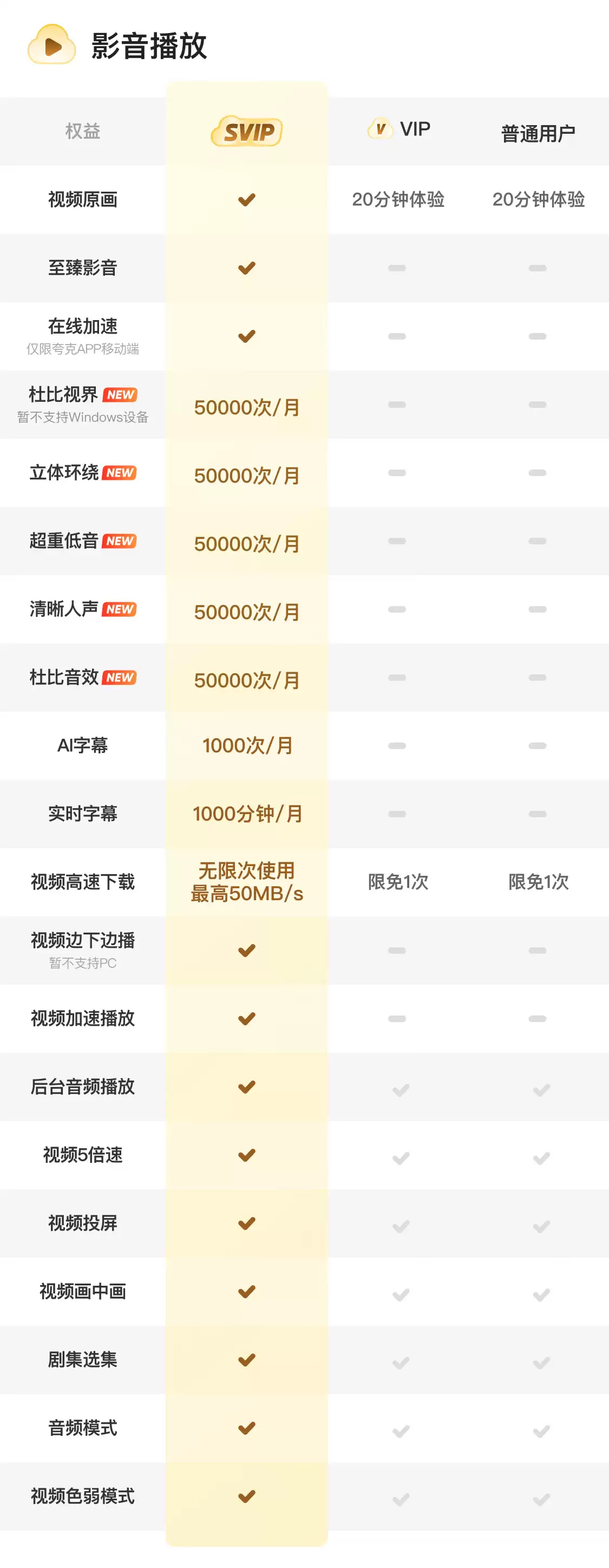 8.8 元 / 月官方发车：夸克网盘 SVIP 直降，6T 大空间 + 每月 100 次离线下载
