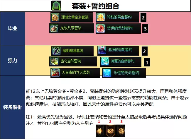 DNF千海天版本决战者毕业装备推荐