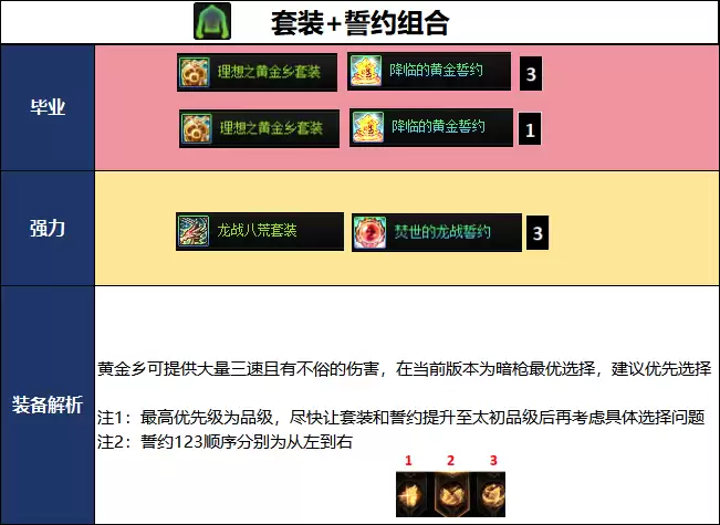 DNF千海天版本暗枪毕业装备推荐