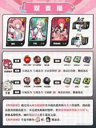 绝区零2.6版本爱芮怎么搭配阵容