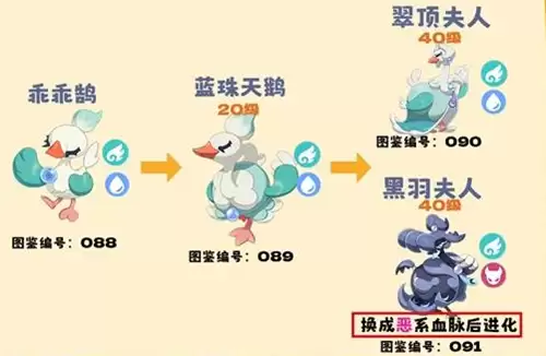 洛克王国世界进化条件有哪些