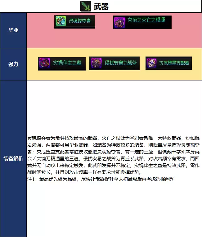 DNF千海天版本诱魔者毕业装备推荐